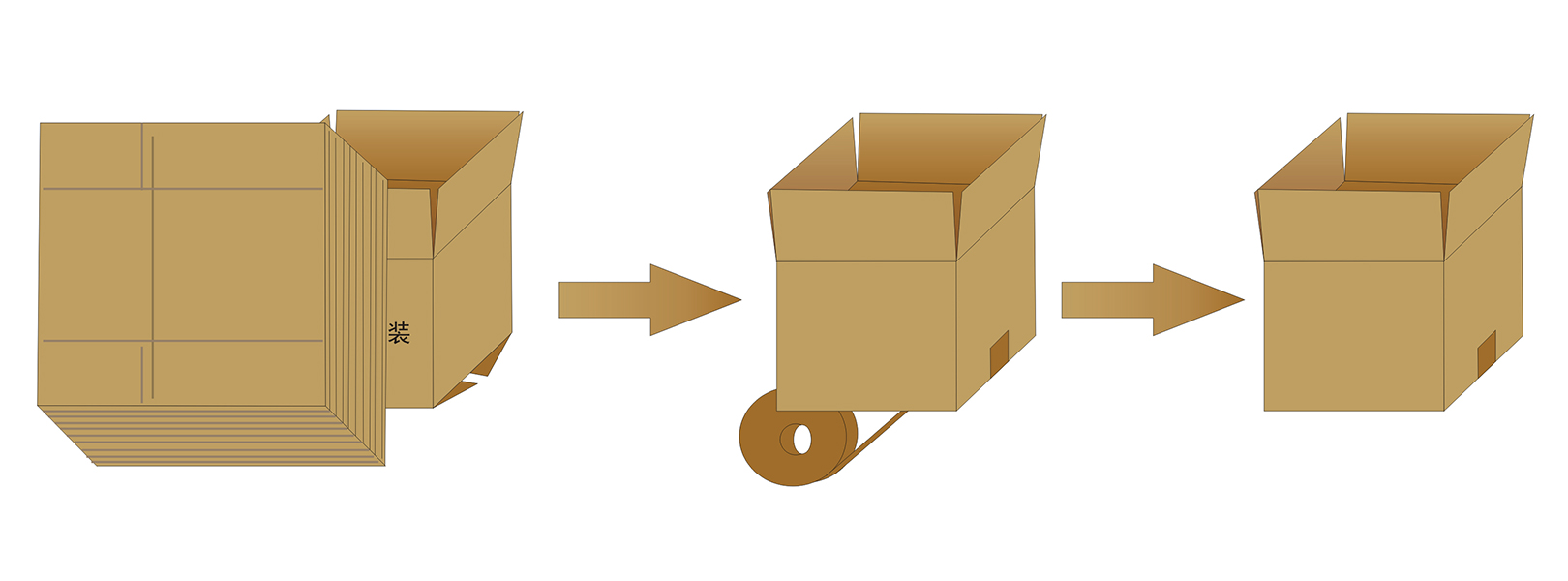 GPK-40H30自動(dòng)高速開箱機(jī)(圖3)